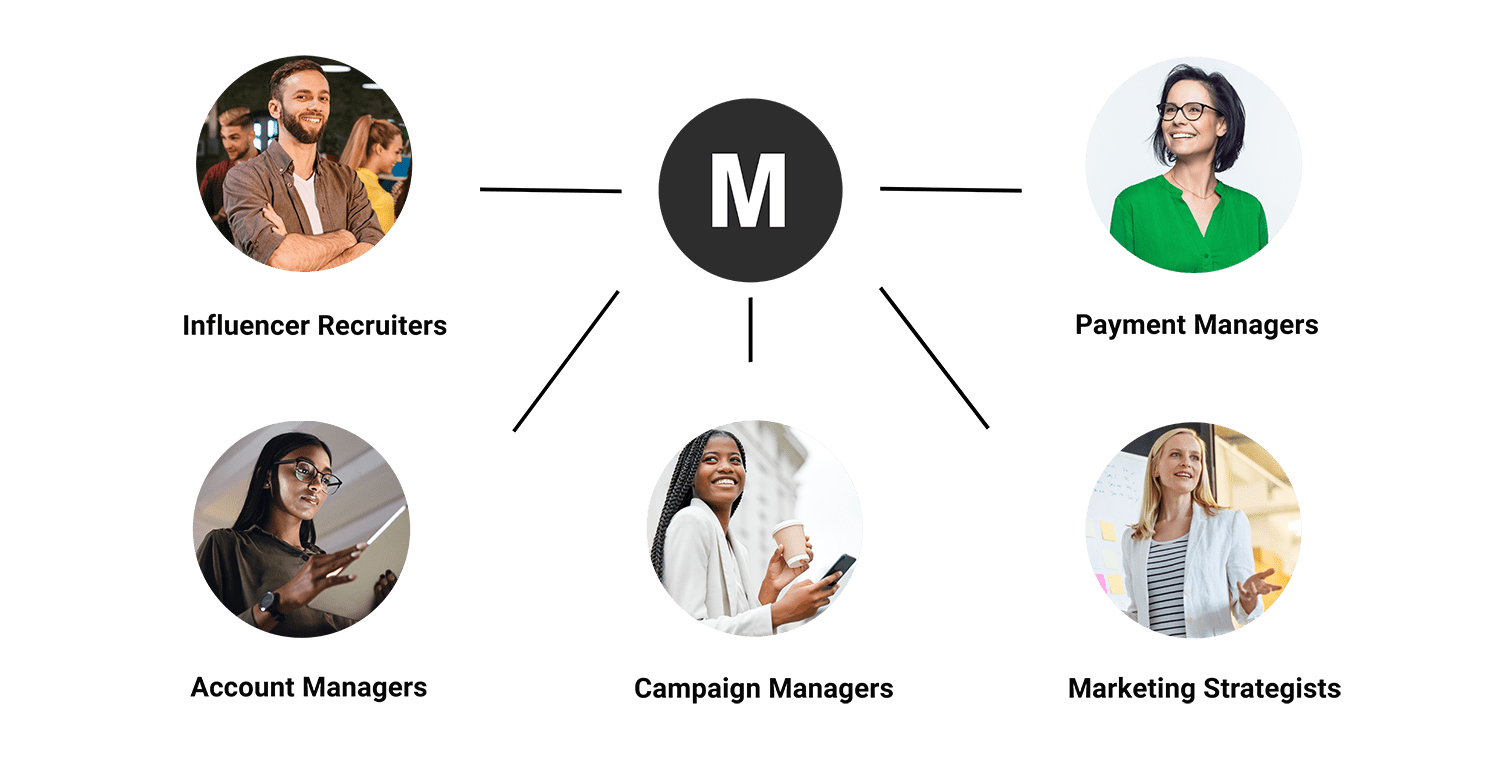 Megfluence chart